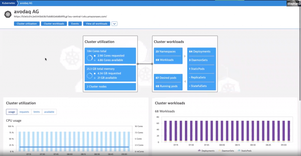 Dynatrace OneAgent provides a broad range of technology support: from Cloud Native to Mainframe