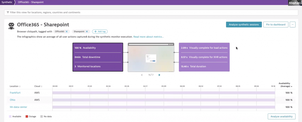 Dynatrace Synthetics is used to validate availability & performance of Office 365 – SharePoint from different office locations 