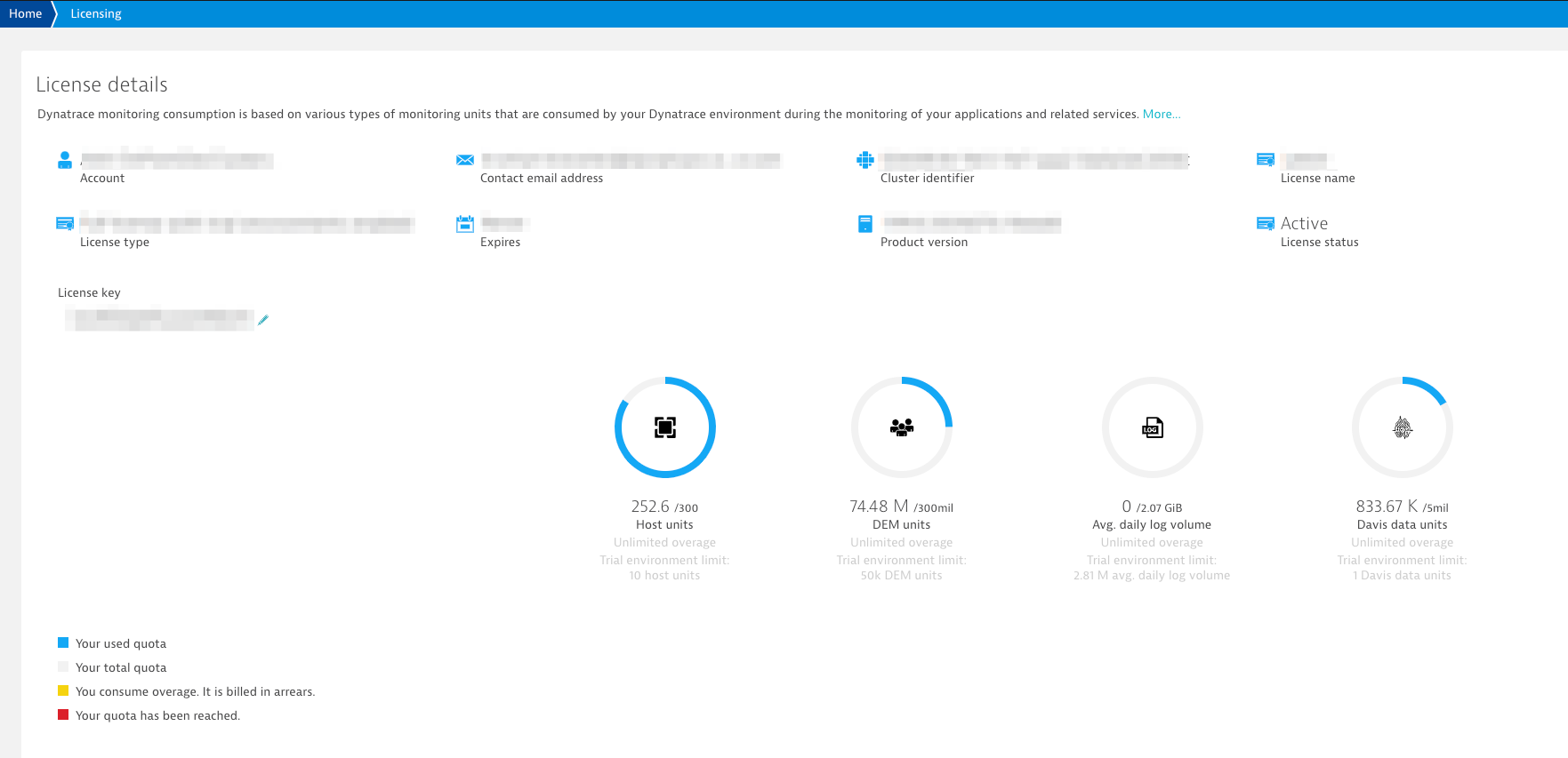 Screenshot Dynatrace License details CMC