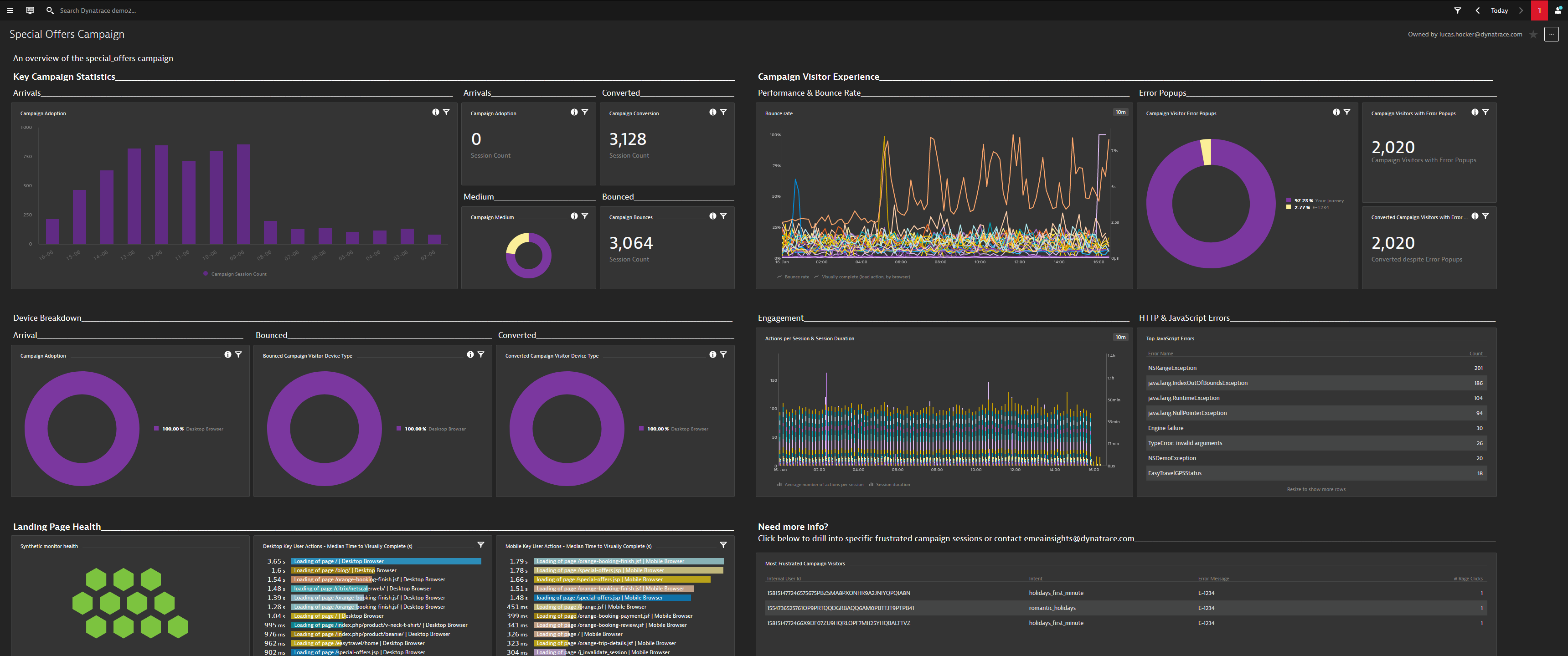 A Dynatrace champions guide to get ahead of digital marketing campaigns