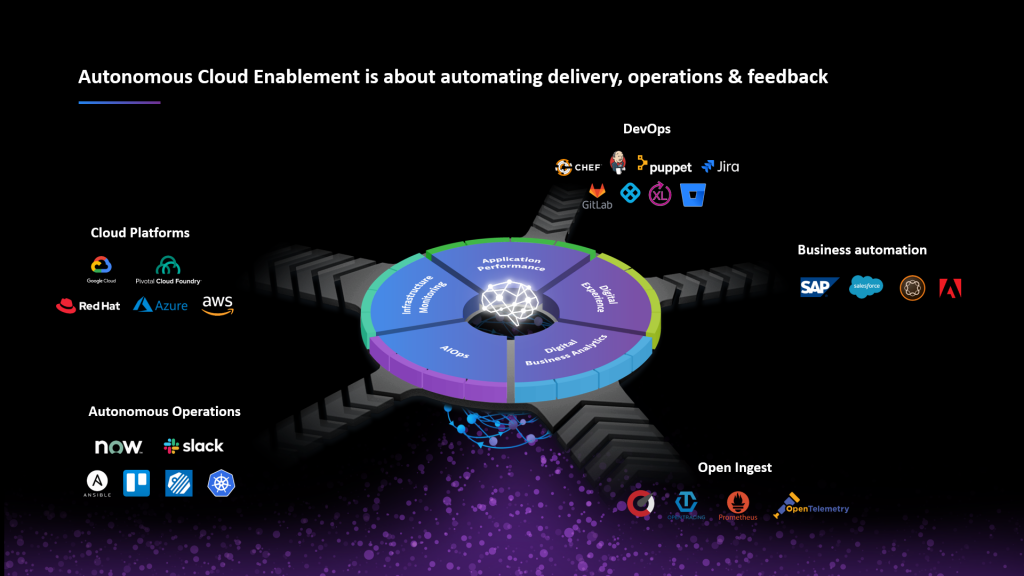 Autonomous Cloud Enablement is about automating delivery, operations & feedback loops