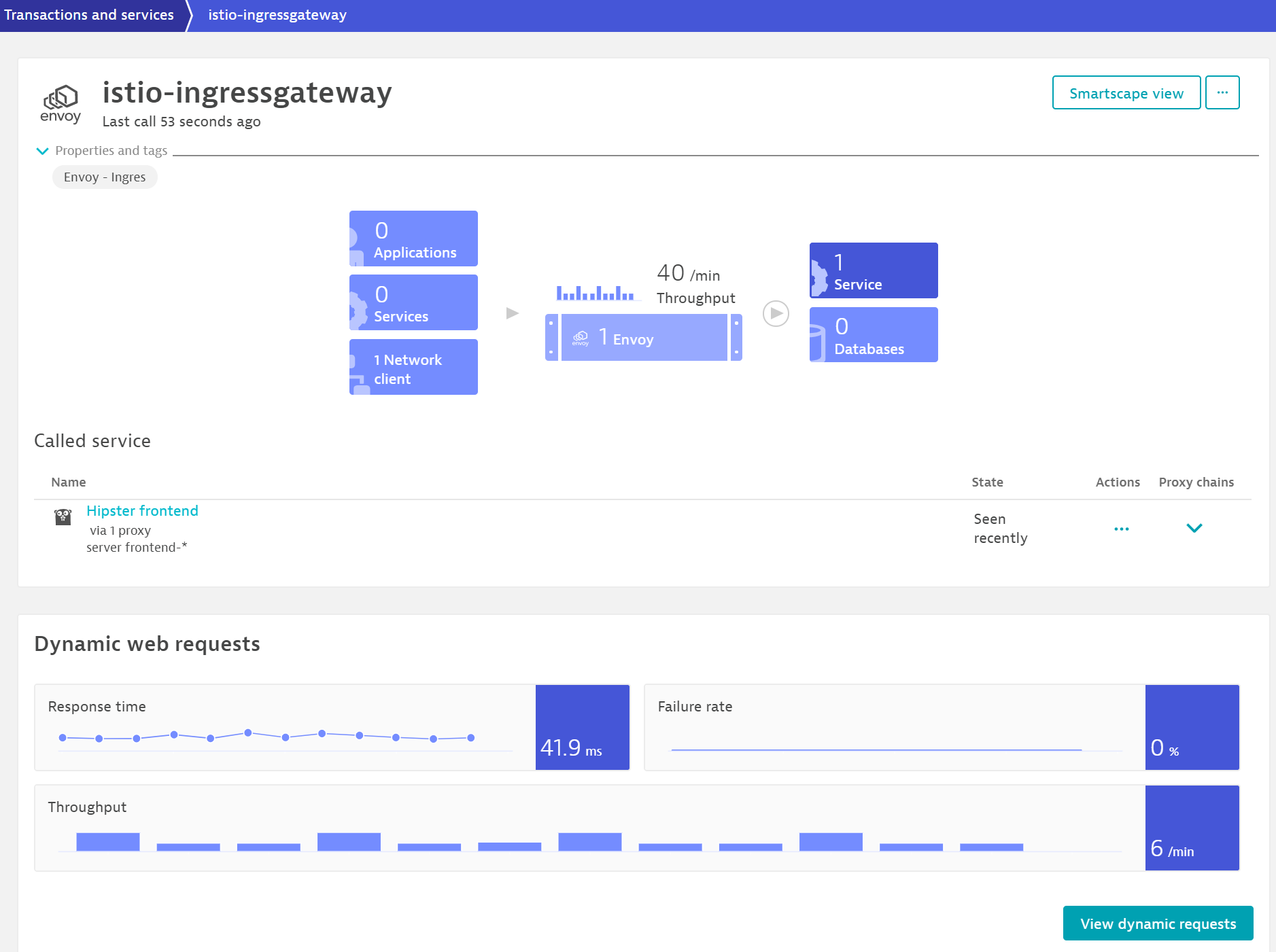 Envoy-ingress-service