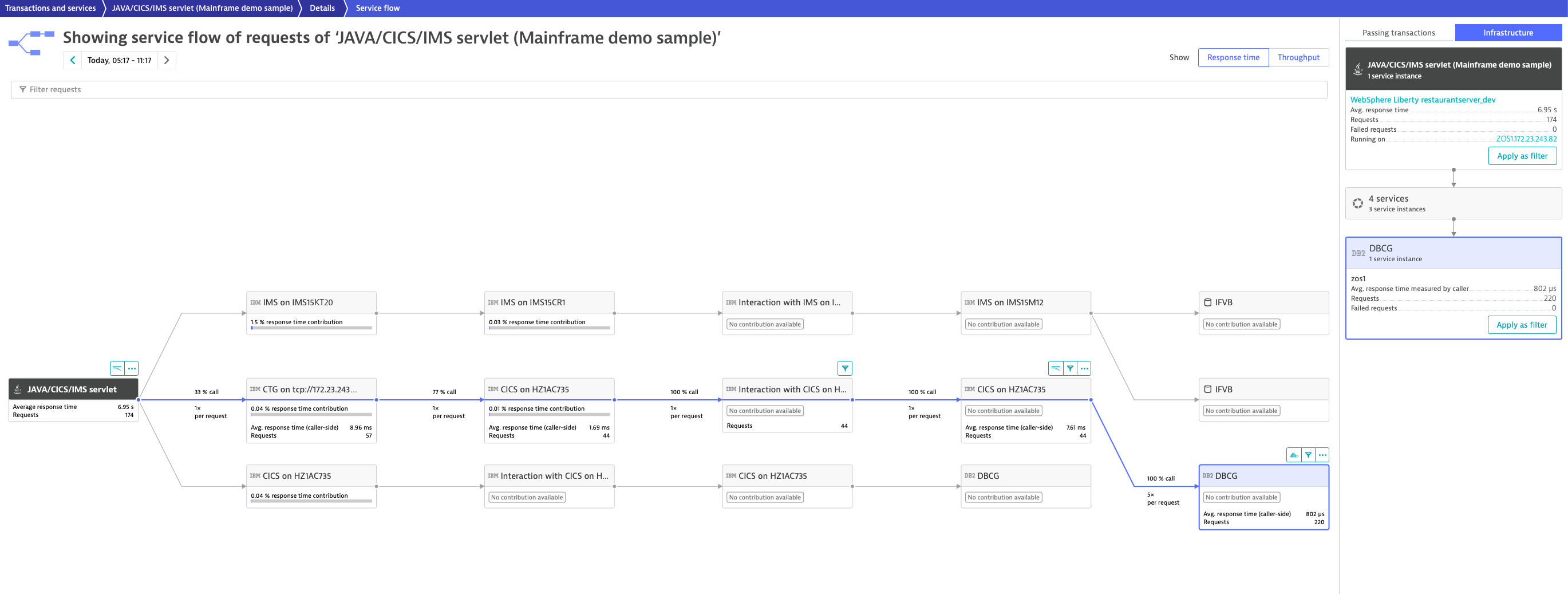 Service flow of incoming service requests executed on z/OS WebSphere Liberty