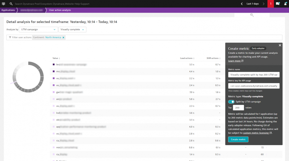 A Dynatrace champions guide to get ahead of digital marketing campaigns