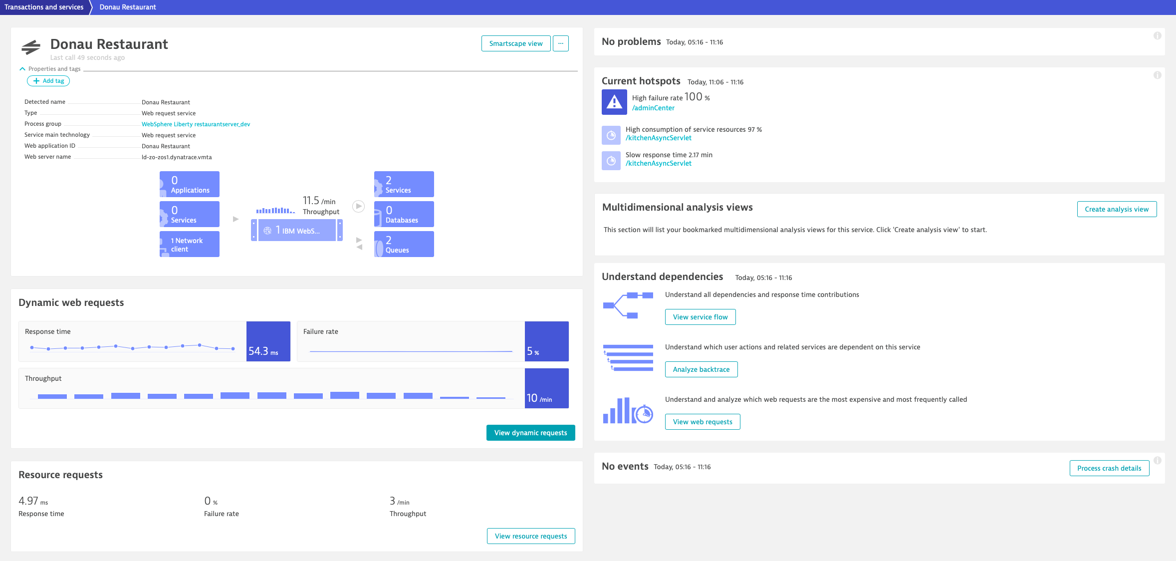 Service analysis with hotspots