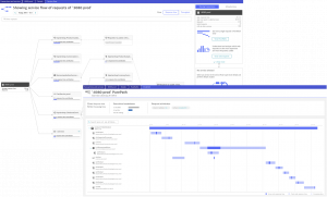 Flow of requests