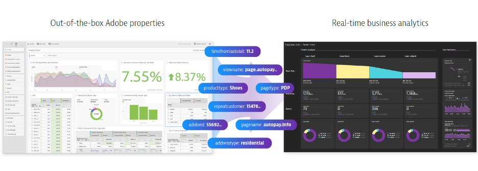 Transform digital experience in real-time using Experience Cloud ID from Adobe Analytics