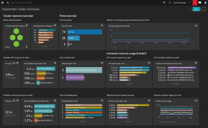 Kubernetes cluster overview