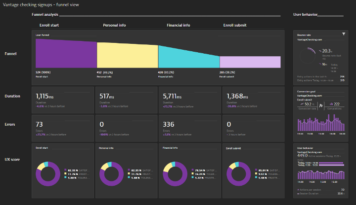 Transform digital experience in real-time using Experience Cloud ID from Adobe Analytics