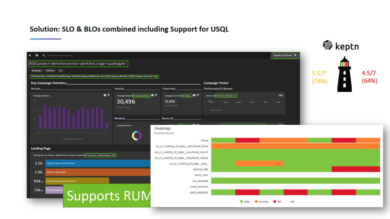 A guide to event-driven SRE-inspired DevOps