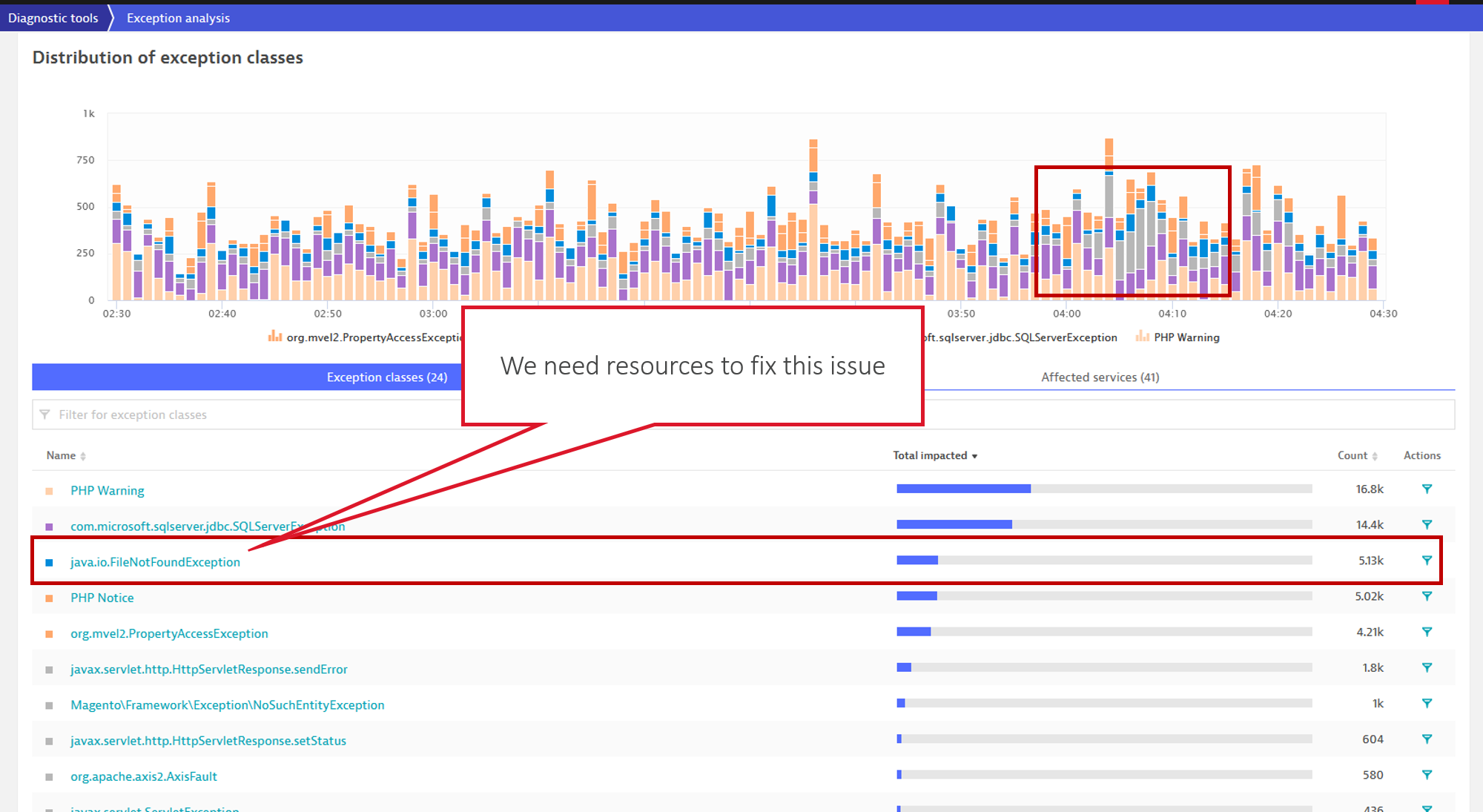 Diagnosing end user experience issues