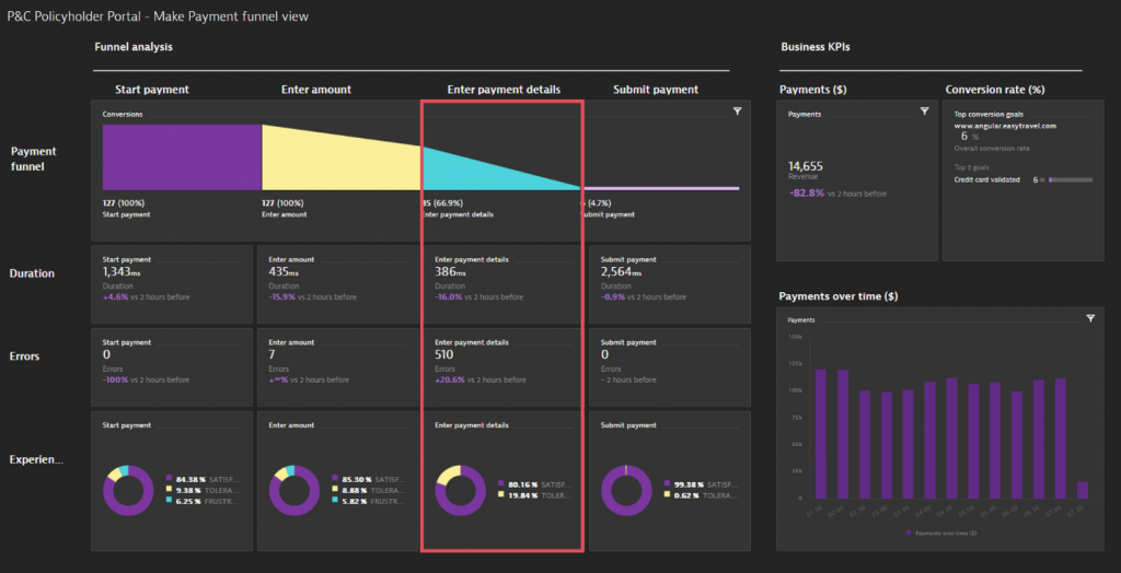 InsurTechs and incumbents: Betting together on digital business¬¬¬¬¬