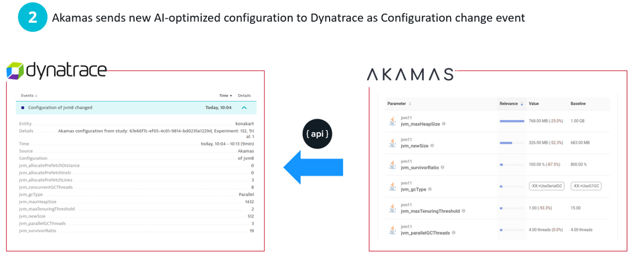 Akamas informs Dynatrace about every configuration change making these experiments visible to the users of Dynatrace and Dynatrace’s own Davis AI