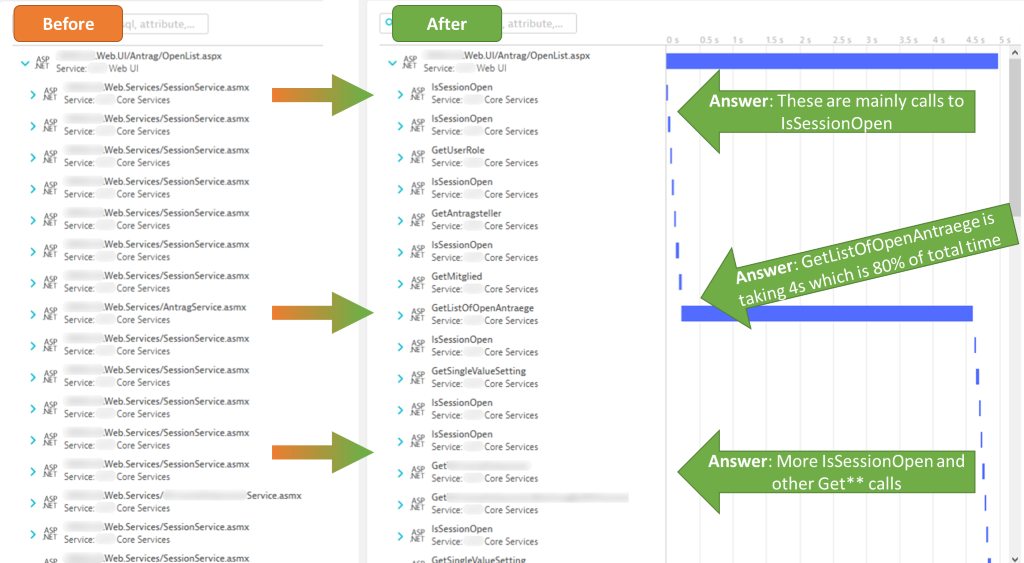 Request attributes extract additional context and can be used to give proper name to service endpoints