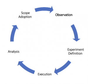 5 Steps for Chaos Engineering