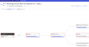 Screenshot Django PurePath Stack