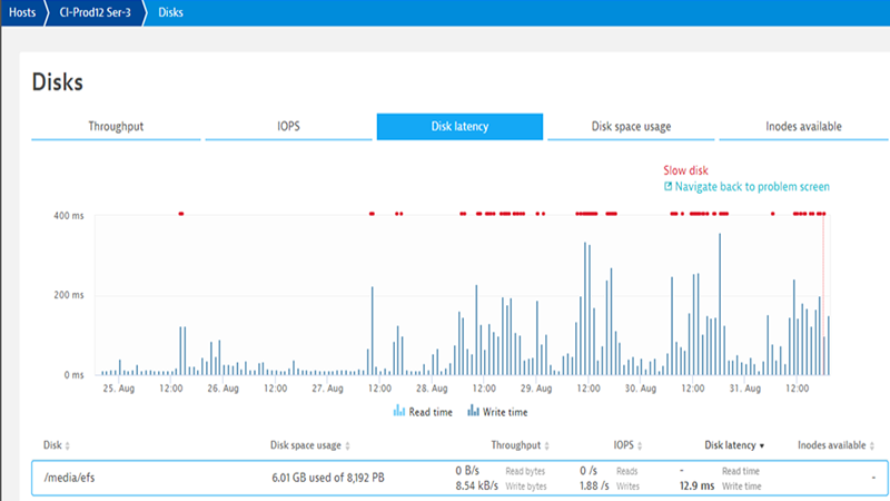 Cloud infrastructure monitoring in action: Dynatrace on Dynatrace