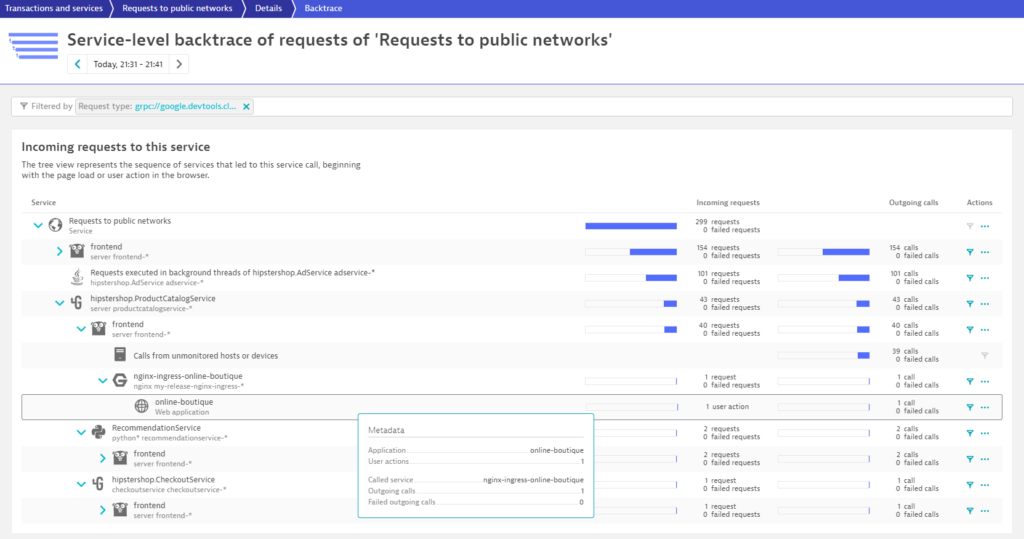 Egress requests from K8s pods by end users