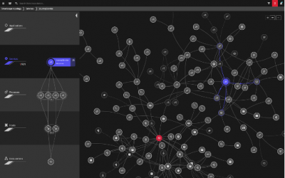 The Power of OpenShift, The Visibility of Dynatrace