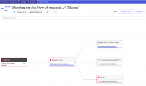 Screenshot Django Service Flow