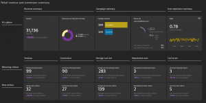 KPIs supporting revenue goals include sessions, conversions, cart size, and—of course—user experience