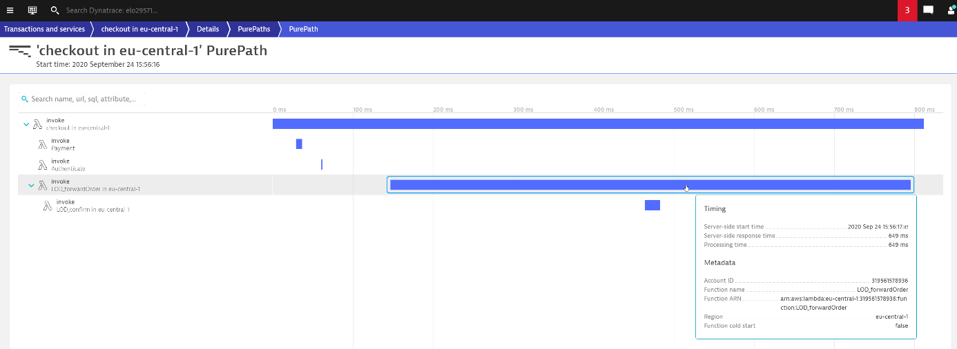 This checkout function depends on a chain of other functions