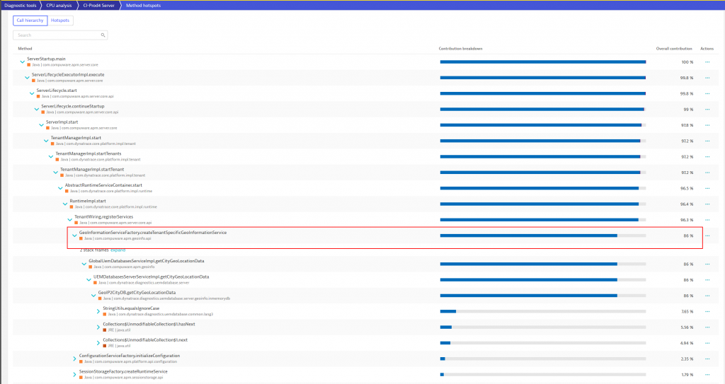 Progressive delivery at cloud scale: Optimizing CPU intensive code