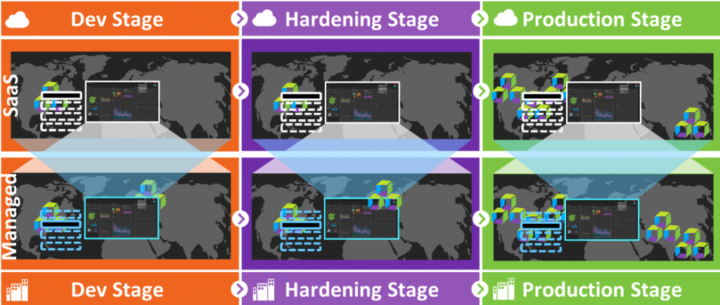 Progressive delivery at cloud scale: Optimizing CPU intensive code