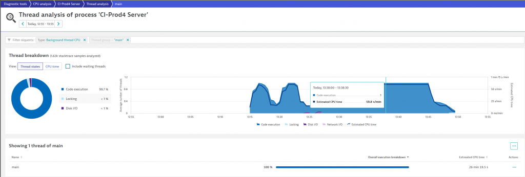 Progressive delivery at cloud scale: Optimizing CPU intensive code