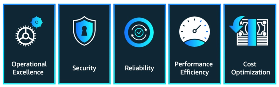 AWS 5-pillars