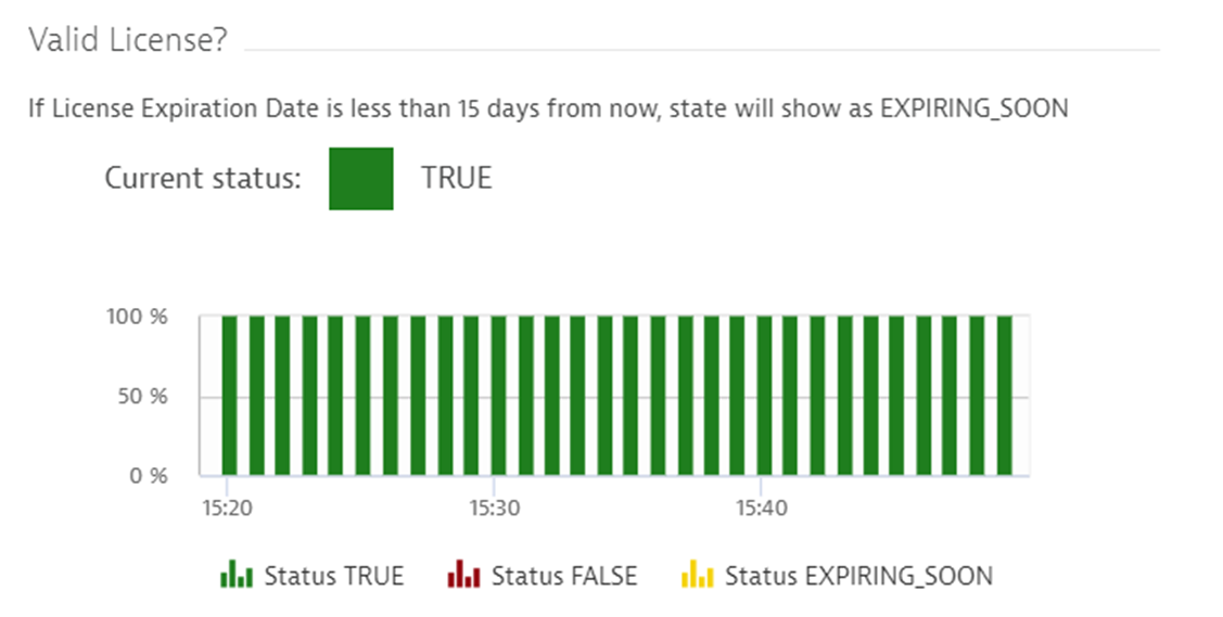  Dynatrace SAP HANA DB License Metric