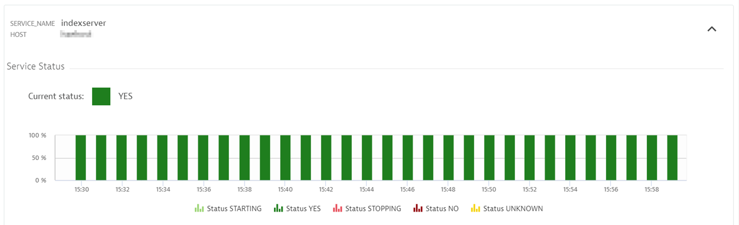  Dynatrace SAP HANA DB Service Status Metric