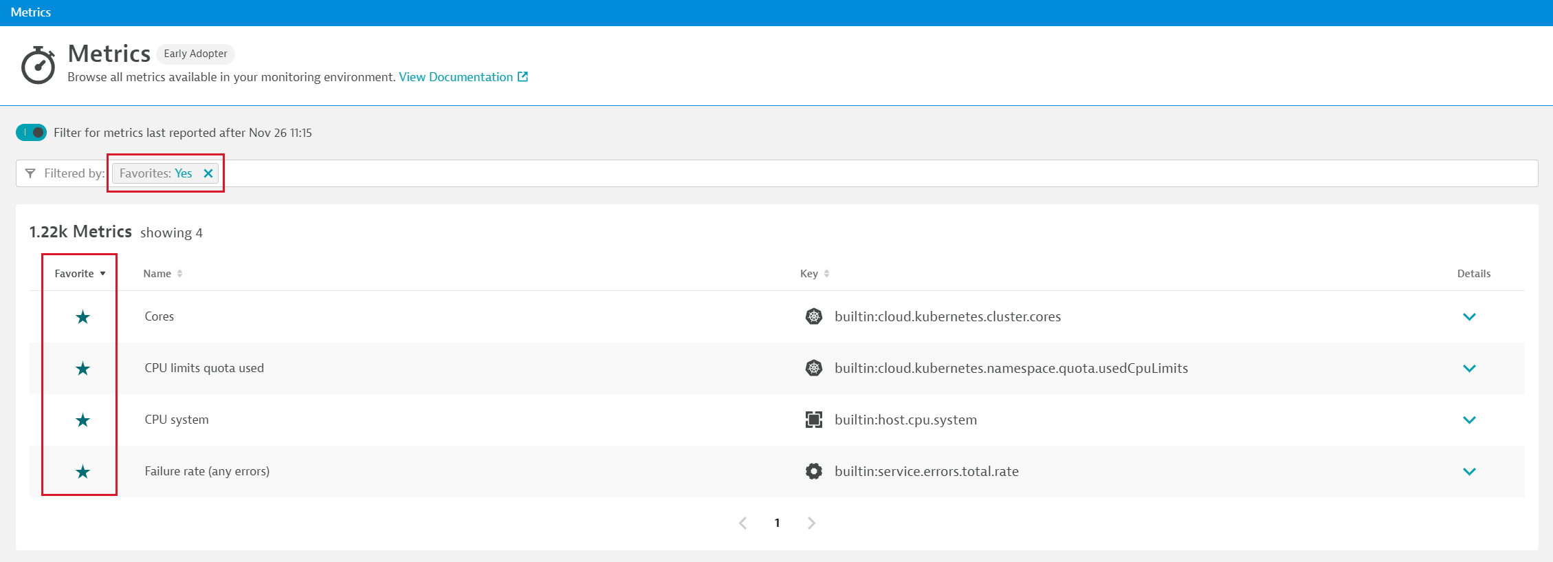 Favorite metrics