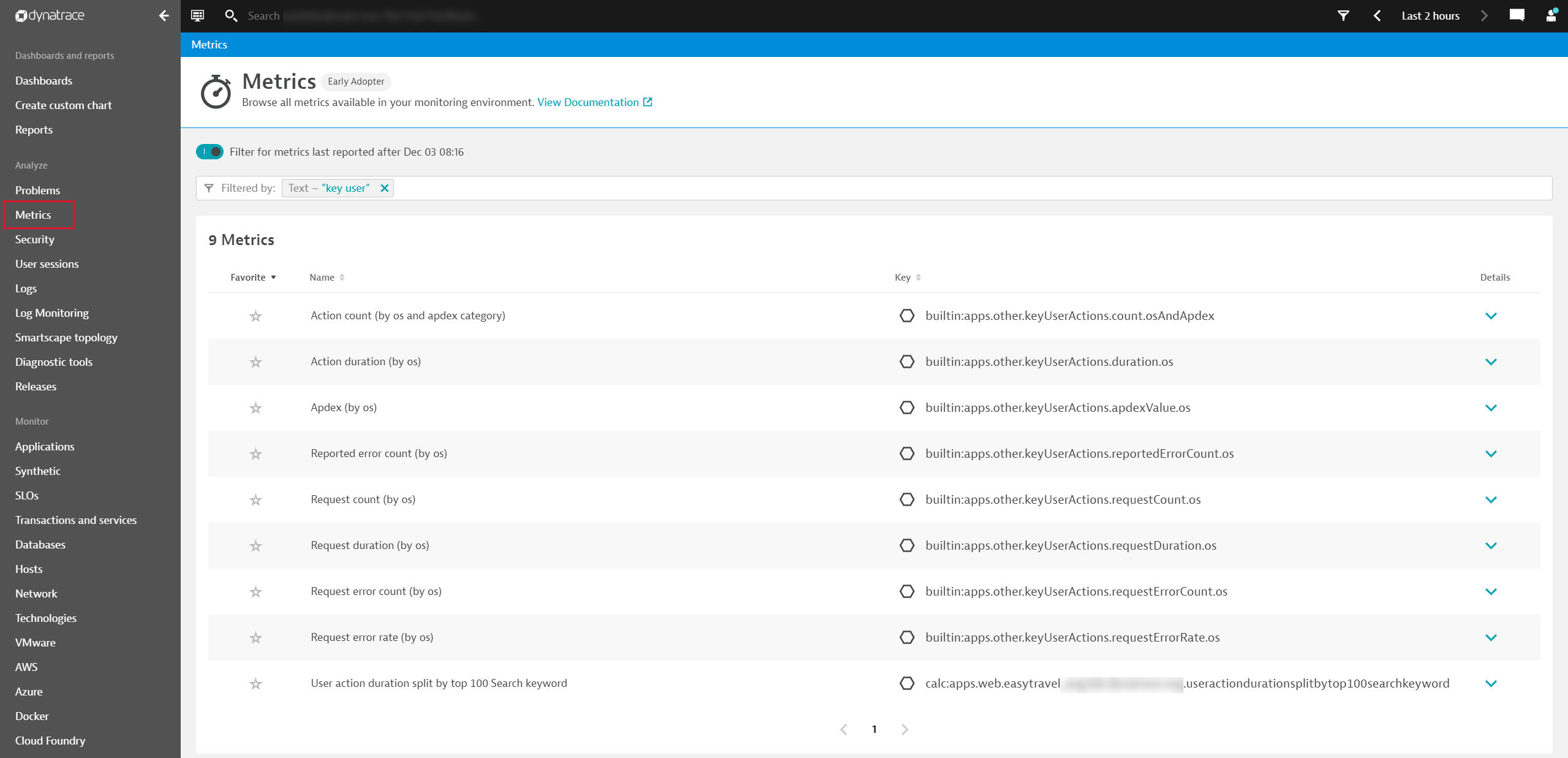 Metrics page