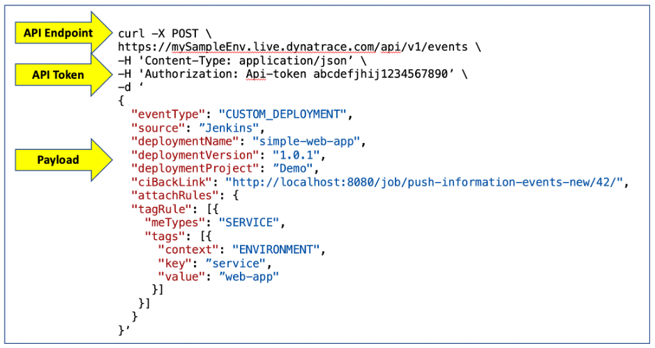 Code snippet Dynatrace API