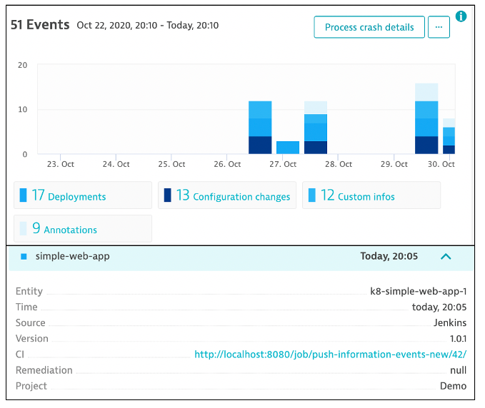 Dynatrace screenshot - deployment event that was created from that API call with all the detail for the source, version, and pipeline job that performed the deployment