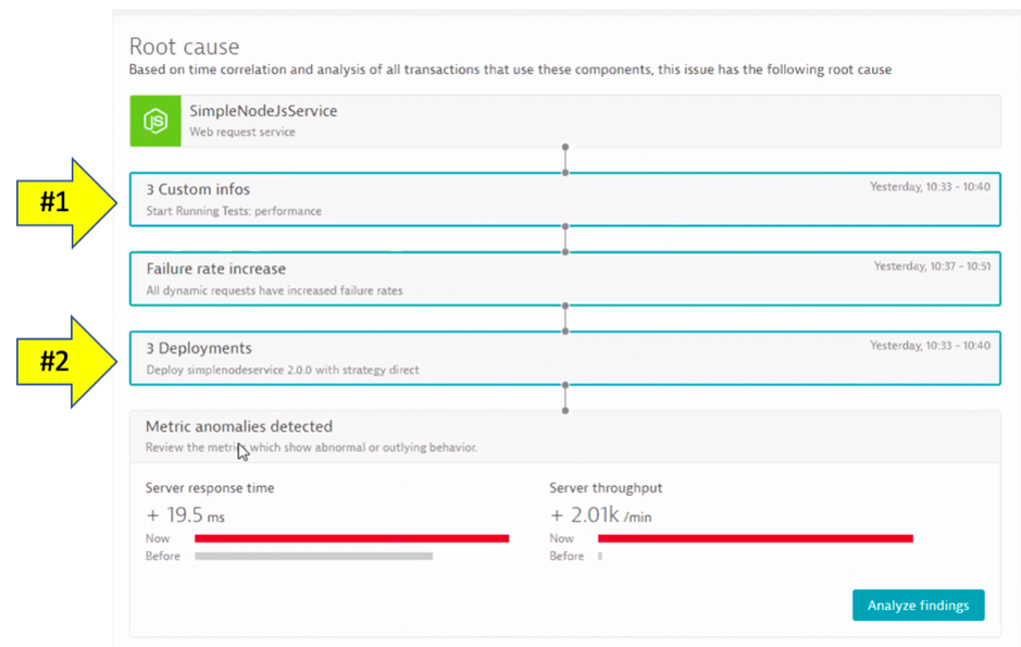 Dynatrace screenshot - Root cause