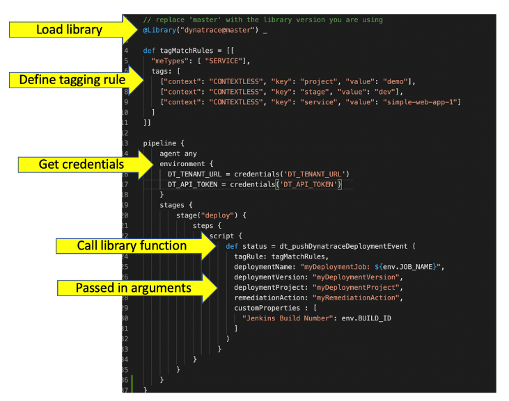 Code snippet - Jenkinsfile script that loads a Dynatrace library, gets the API credentials as variables, and then calls a shared library function with required parameters for creating a Dynatrace Deployment event