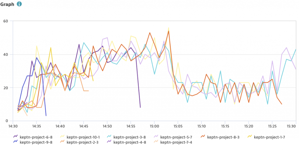 Announcing enterprise-grade observability at scale for OpenTelemetry ...