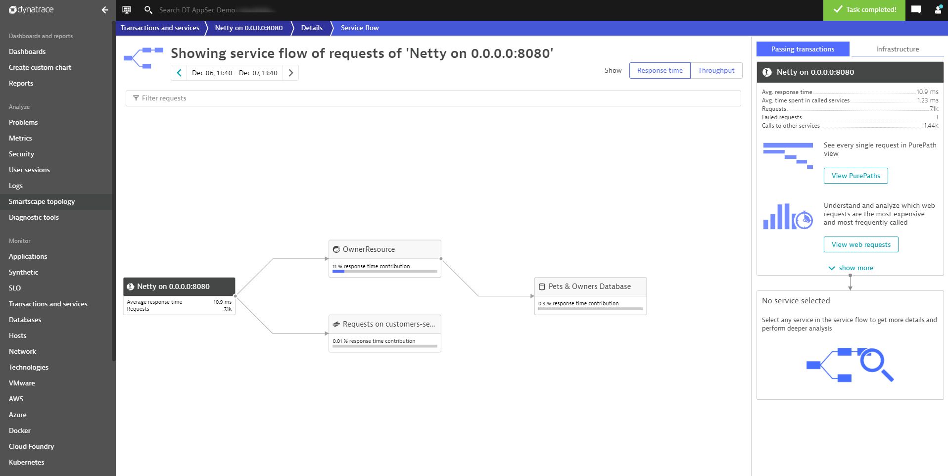 Dynatrace provides precise, automatic risk and impact assessment, with risks prioritized by data access path and actual production execution