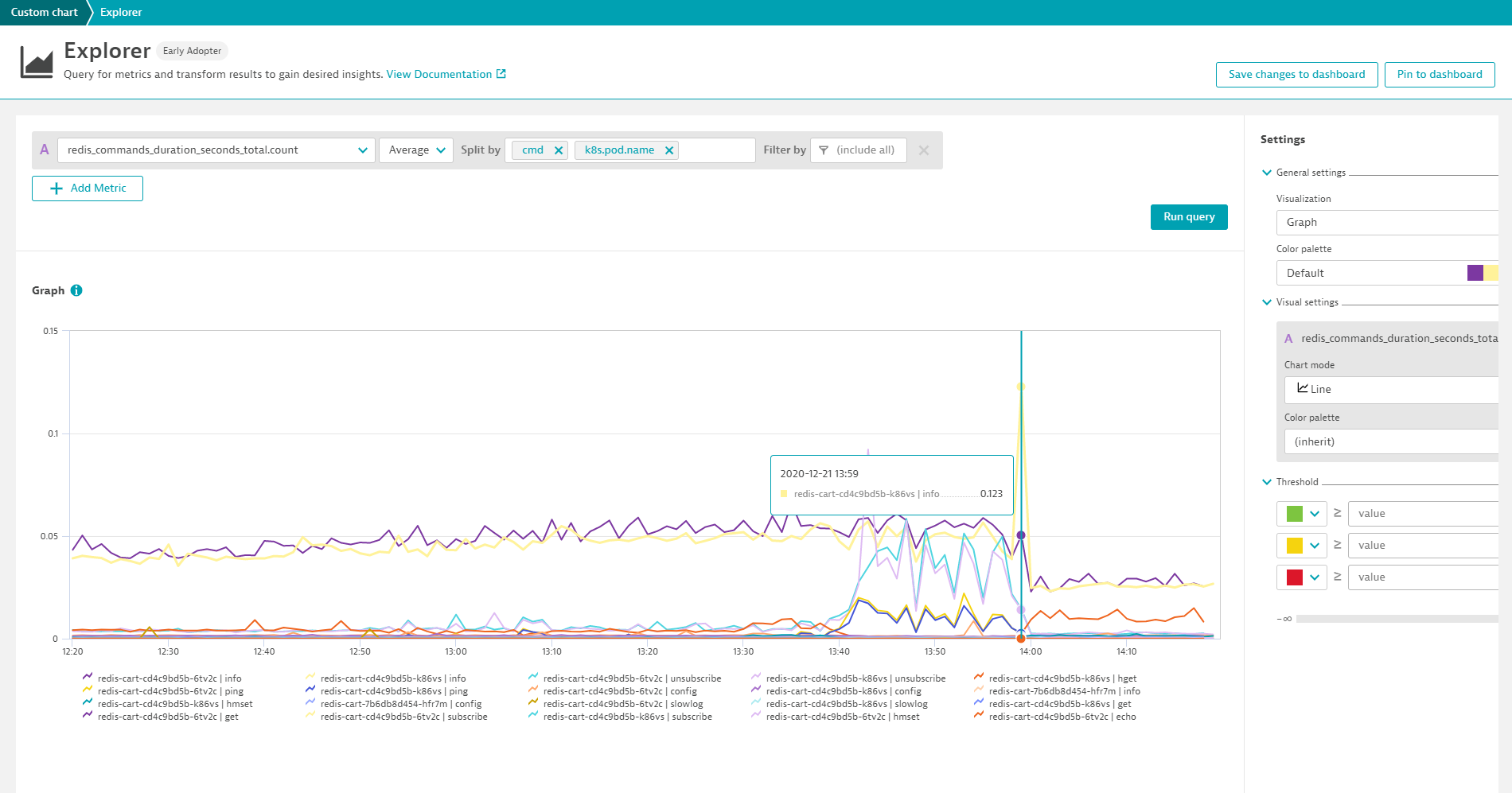 Screenshot Dynatrace annotations