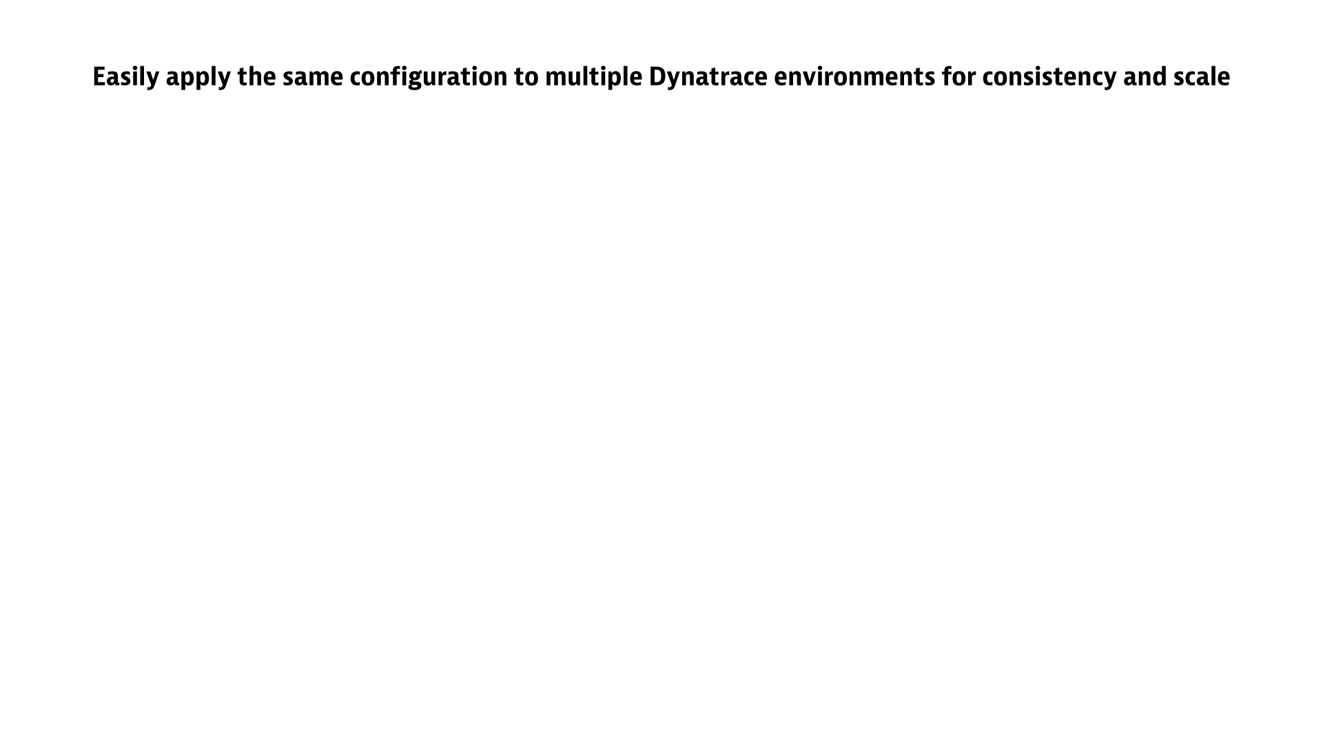 At Dynatrace, Monaco automates the configuration of all global Dynatrace environments without human intervention.
