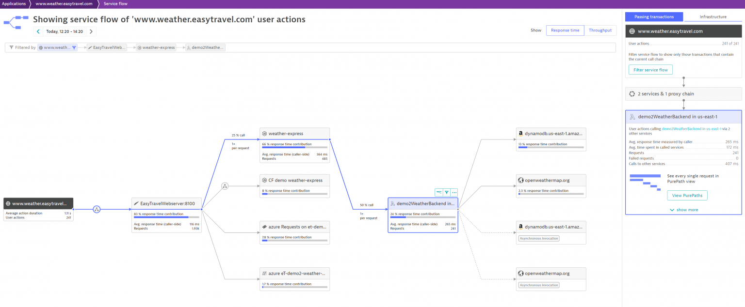 Dynatrace extends distributed tracing for serverless on AWS Lambda (GA)