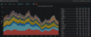 How OpenTelemetry can improve Observability and Monitoring