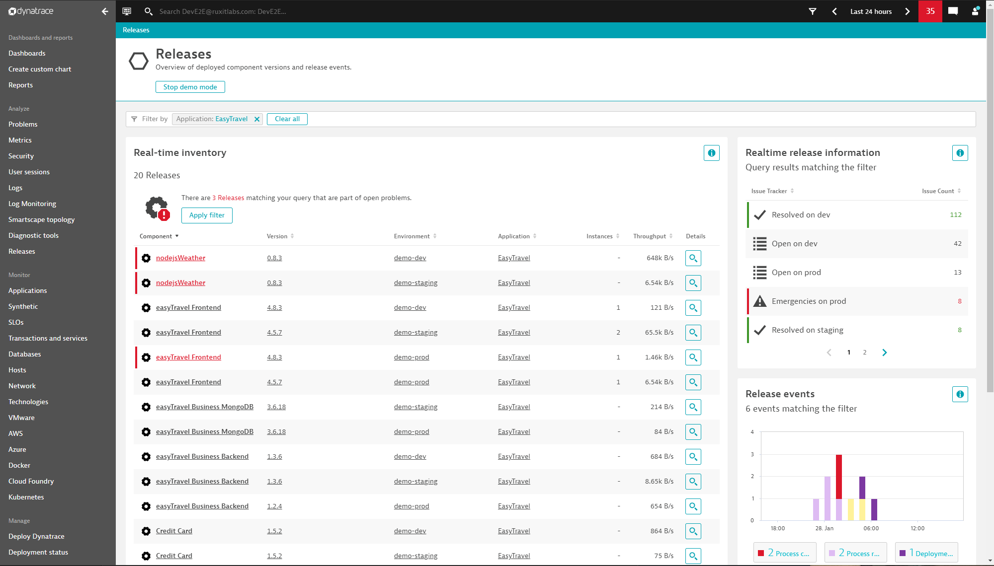 Dynatrace Cloud Automation Module provides observability-driven automation across the full lifecycle