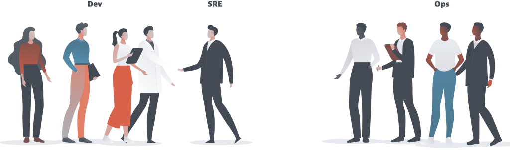 SRE and DevOps