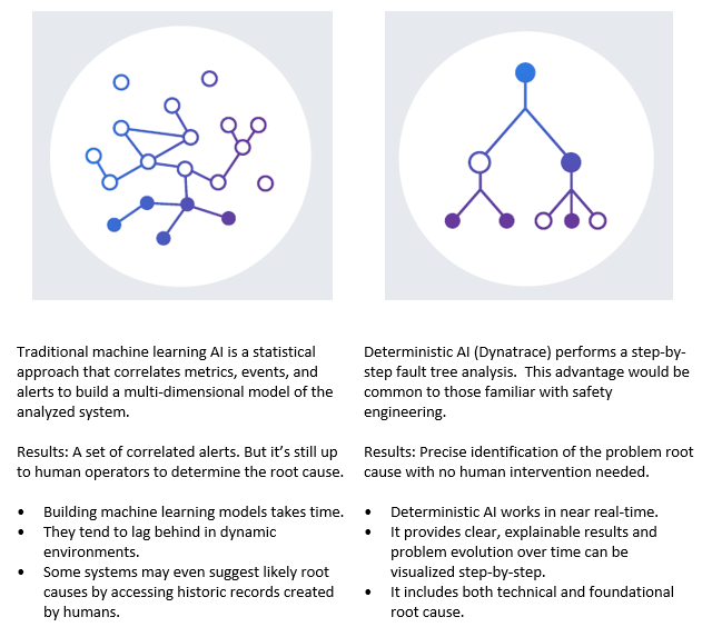 the two approaches to AI