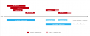 Part IV: Optimizing anomaly detection and noise