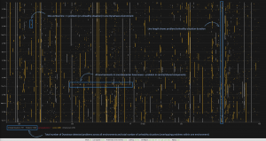 Visualizing the problem noise of the past 7 days across a lot of environments