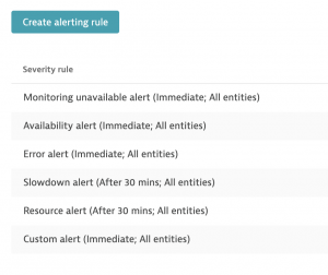 Different notification times for different severity types